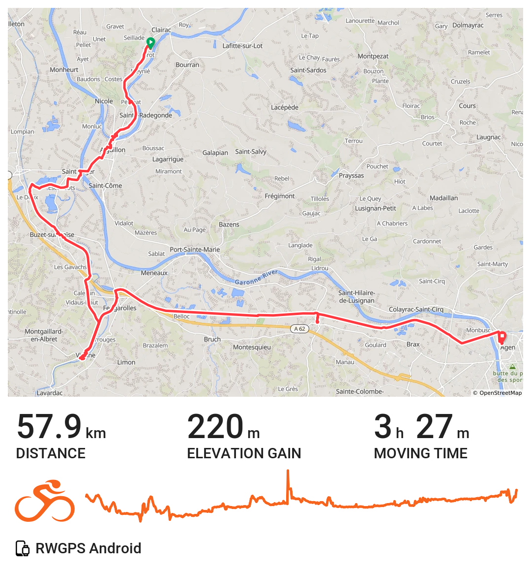 Route map for Day 3, along the canal to Agen