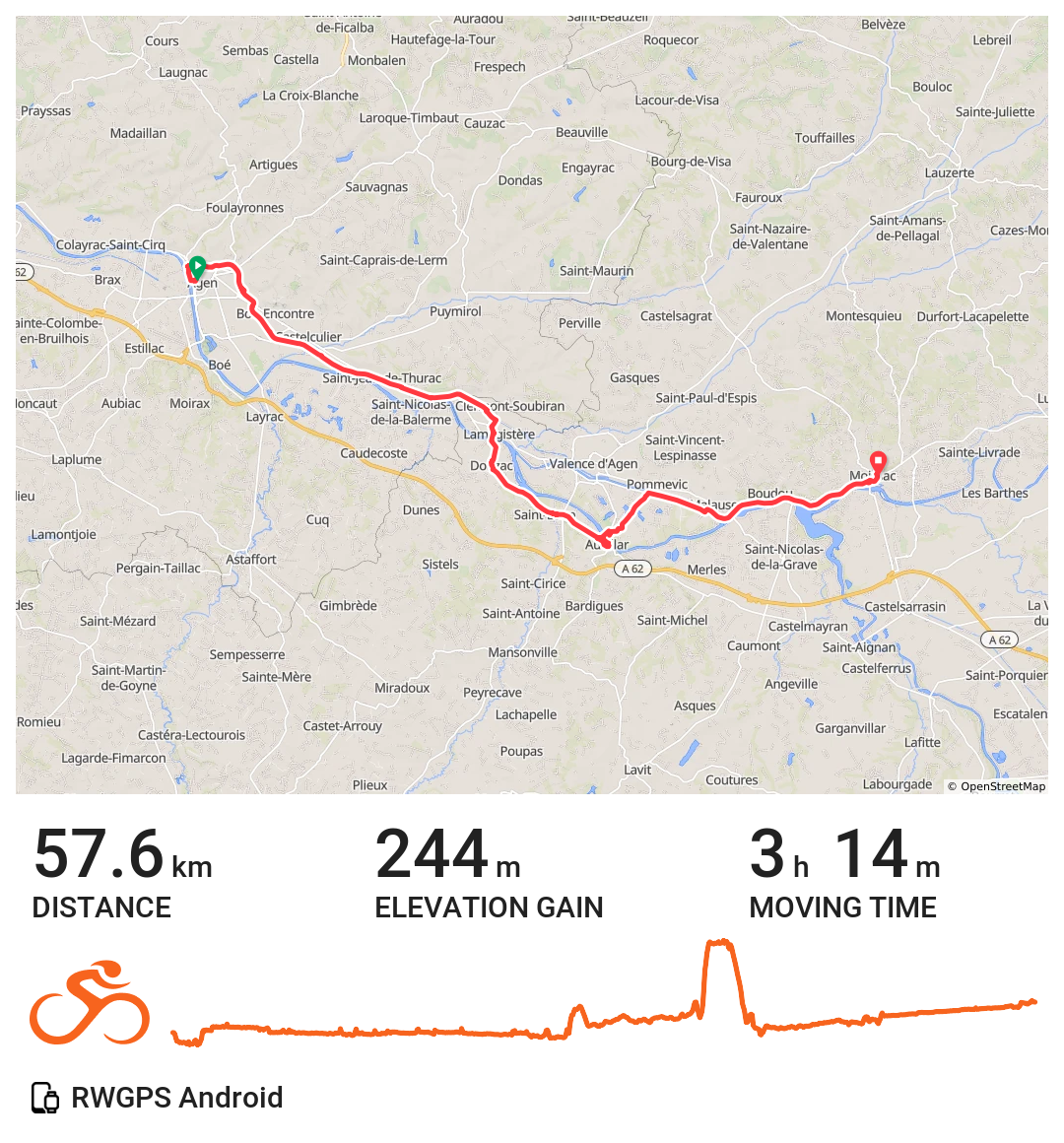 Route map for Day 4, Agen to Moissac