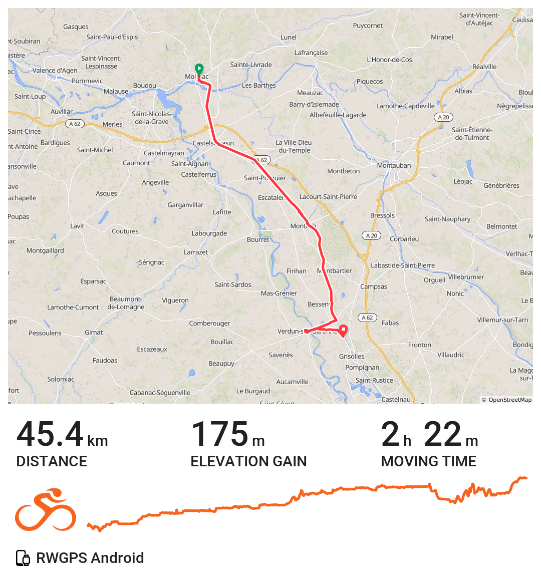 Route map for Day 5, Moissac to Toulouse via the Montech Water Slope
