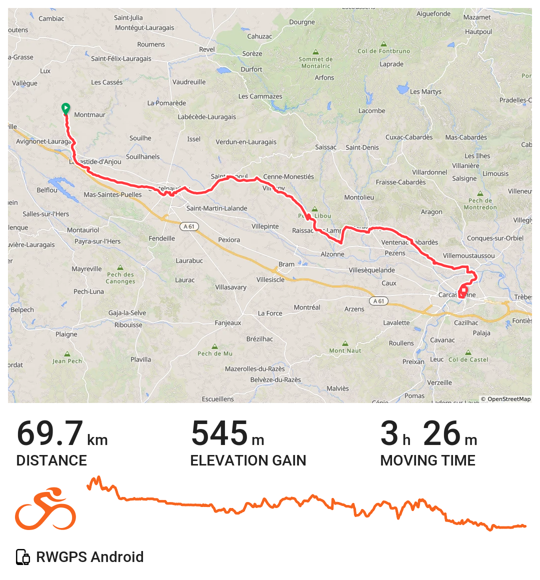 Route map for Day 7, into Carcassonne